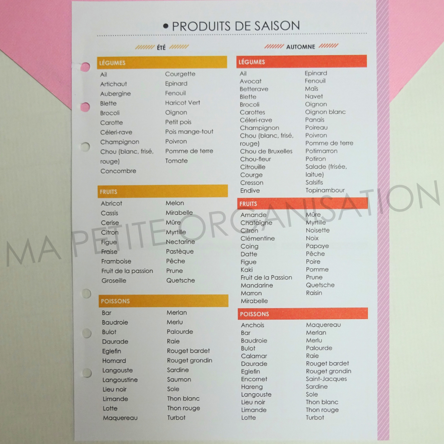 Gestion des repas - recharge pour agenda A5